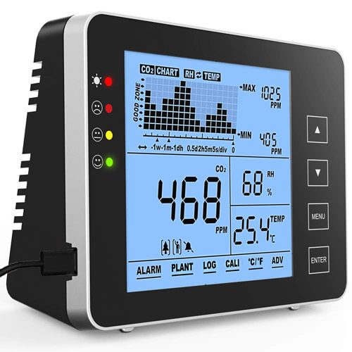 Best CO2 Monitor examples Luxafor