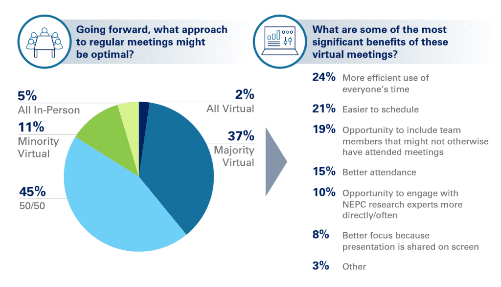 Future of meetings Luxafor