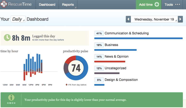 RescueTime Your Daily dashboard 1