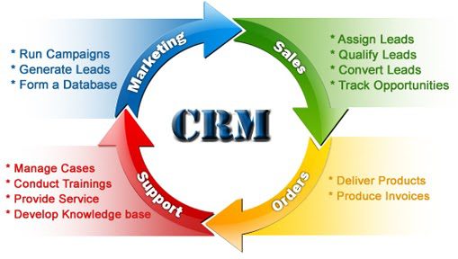 CRM flow Luxafor